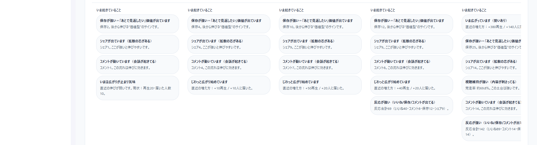 いま起きていること：保存が強い/シェアが出ている/コメントが動いている等
