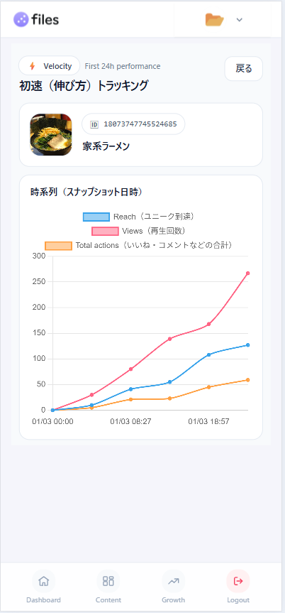 初速分析画面（PC/SP）