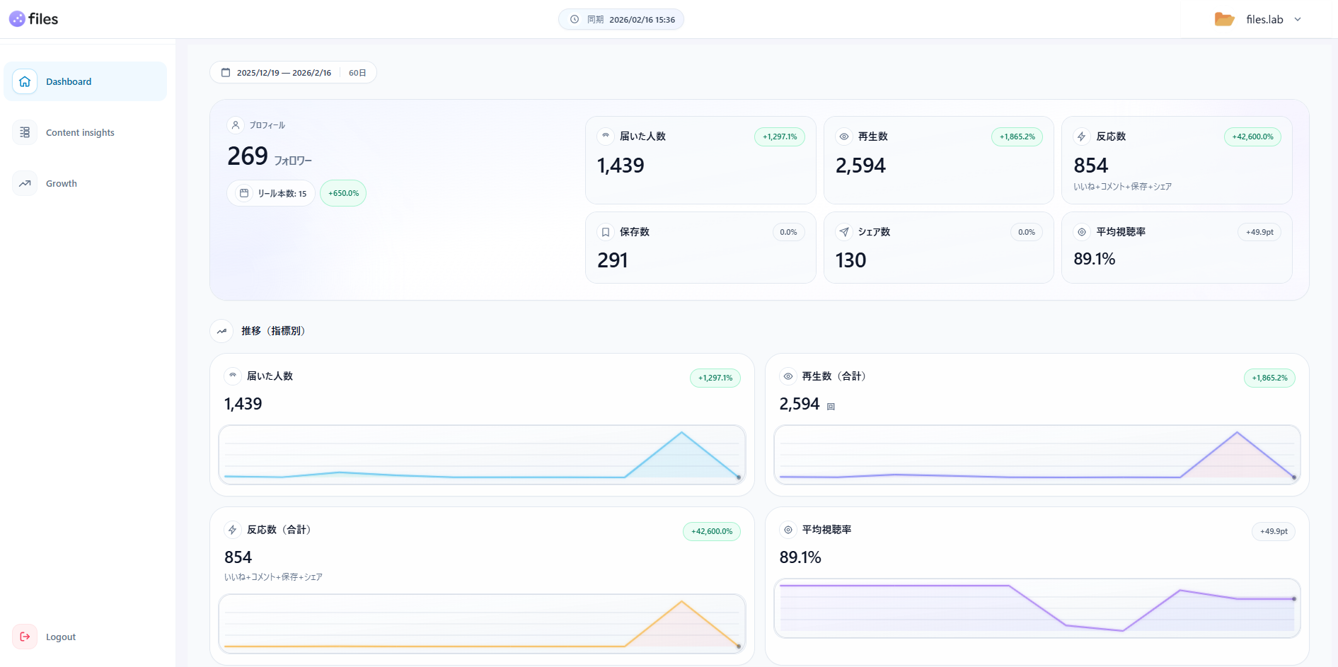 ダッシュボード