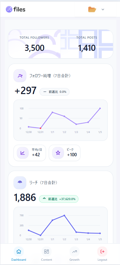 ダッシュボード画面（PC/SP）