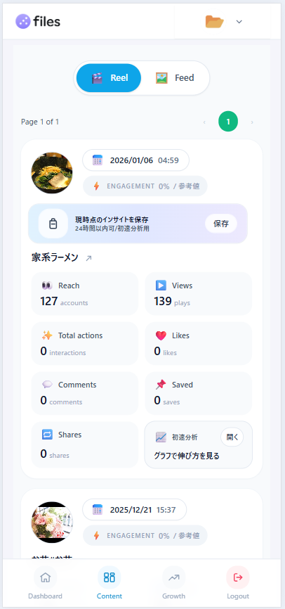 投稿別の数値一覧（PC/SP）