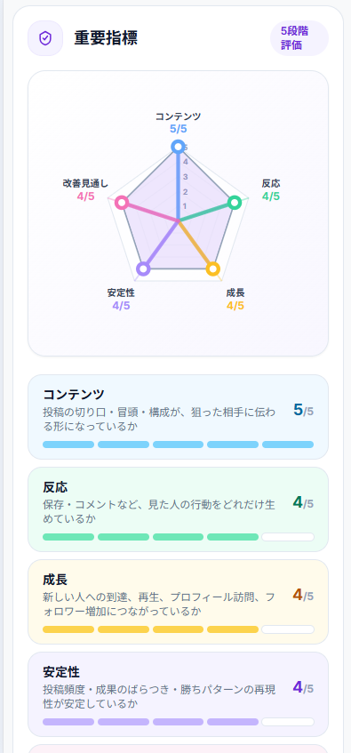 filesの分析・改善提案画面のスマートフォン表示