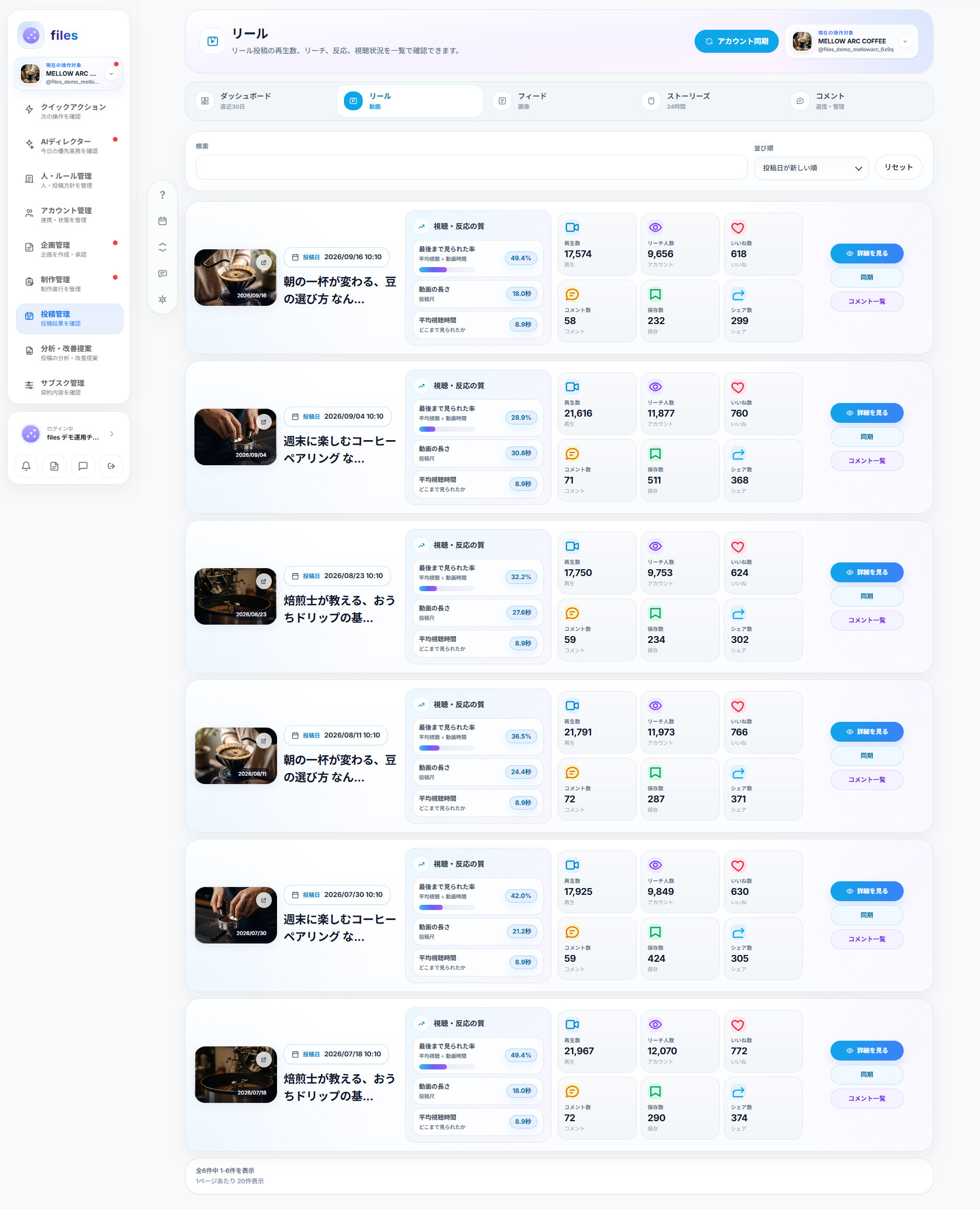 投稿形式ごとのインサイト確認画面
