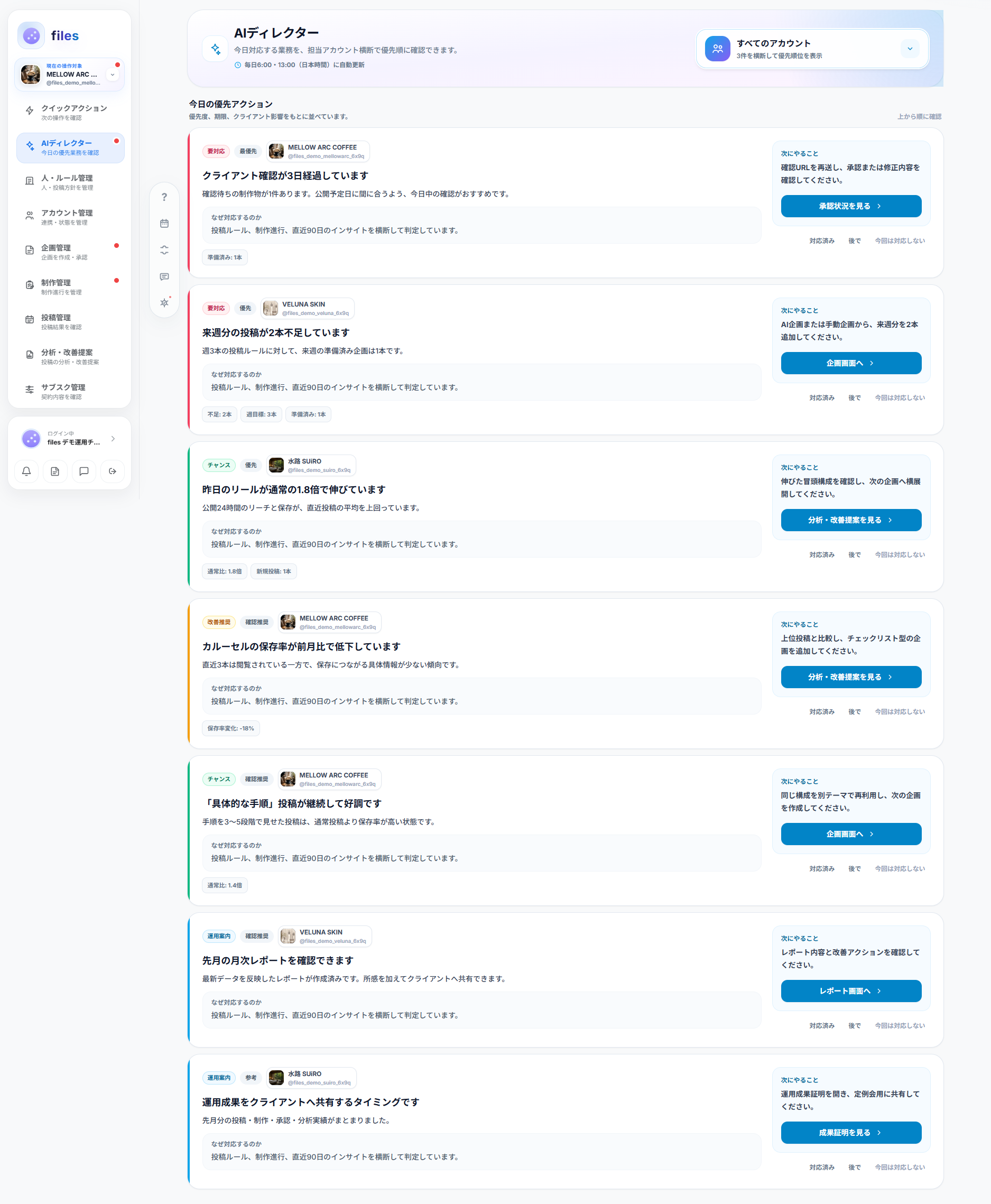 複数アカウントの優先アクションを確認できるAIディレクター画面